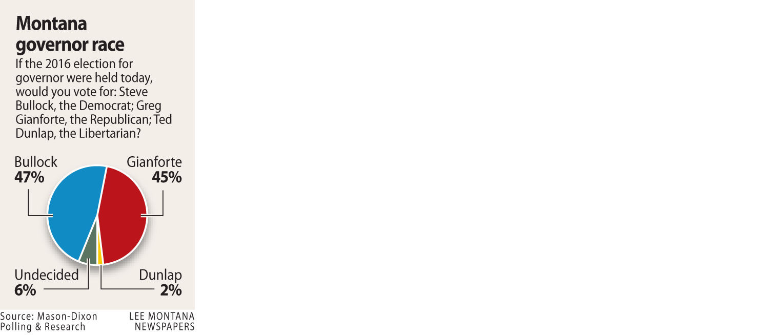 000016 Governor poll